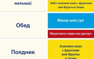 Как помочь ребенку 7 месяцев справиться с отторжением смеси
