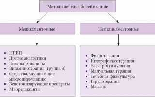Основные причины, симптомы и эффективные методы лечения 20 диагнозов