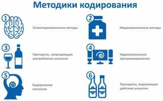 Принцип и методы осуществления инъекций при кодировании от алкоголизма