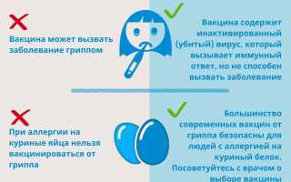 Обязательна ли прививка от гриппа?
