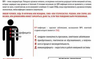Возможно ли заразиться ВИЧ через царапину? Профессиональные мнения и исследование потенциального риска