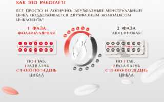 Как использовать Цикловиту: правила применения и дозировка