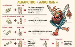 Совместимость и возможные последствия употребления алкоголя вместе с препаратом Орунгамин