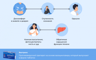 Как правильно применять и дозировать ВАЛТРЕКС: инструкция, показания