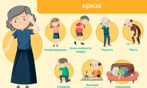 Признаки гипертонического криза: как быстро распознать и что делать