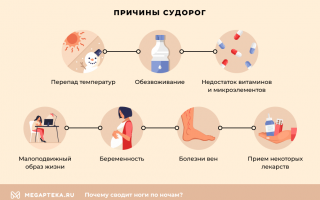 Сводит ступни ног – причины и лечение