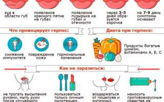 Секретные заговоры от герпеса – эффективные методы лечения вируса, о которых вы не слышали