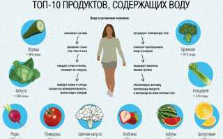 Причины и методы решения проблемы сухости губ во время беременности