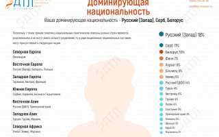 Пройдите увлекательный тест, чтобы раскрыть свою национальную принадлежность и осознать свои корни