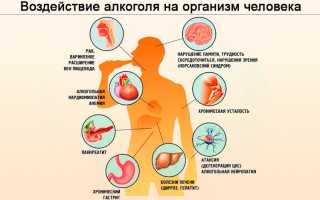 Влияние употребления алкоголя на рабочем месте: от мифов к реальности