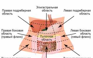 Почему возникает жар в животе и как справиться с ним