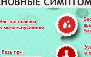 Уреаплазма – способы заражения и профилактика у женщин
