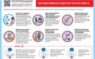 Советы и инструкция по правильной процедуре взятия мазка у женщин: подробное руководство