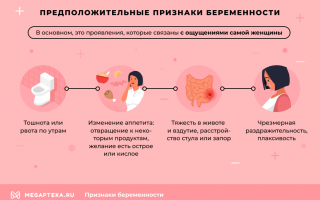 Ощущения и признаки беременности через 9 дней после овуляции