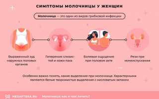 Молочница – симптомы, признаки и фото для полезной информации