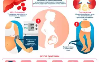 Что вызывает рвоту у беременных, какие симптомы сопутствуют этому явлению и какими способами можно его облегчить?