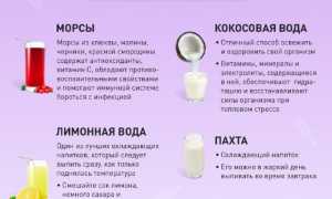 Что выпить от температуры: как и чем можно сбить