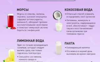 Что выпить от температуры: как и чем можно сбить