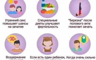 Каковы факты и мифы о зачатии при использовании презерватива?