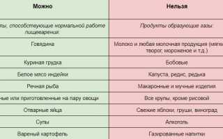 Получите полезные советы и информацию о том, можно ли есть перед проведением узи малого таза