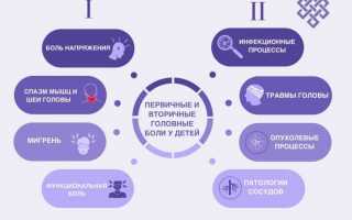 Почему у детей возникает головная боль: основные причины и советы по ее предотвращению