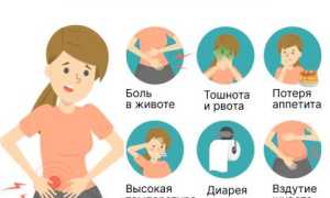 Признаки аппендицита у женщин
