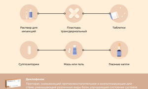 От чего помогает Диклофенак