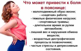 Причины, симптомы и методы лечения боли в левом боку поясницы