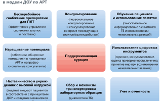 Как лечить туберкулез легких: лучшие средства