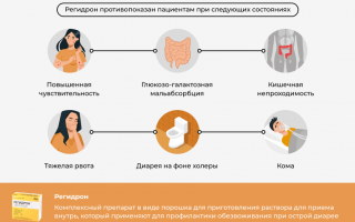 Применение регидрона: как и для чего он используется