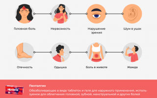 Инструкция по применению и побочные эффекты препарата Пенталгин: полезная информация от пользователей.