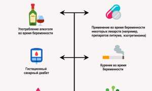 Как лечить порок сердца: самые эффективные средства