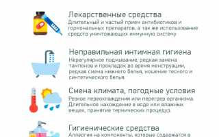 Как эффективно лечить вульвит дома – методы и советы