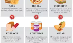 Чем понизить кровяное давление: лучшие средства