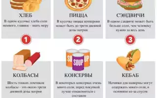 Чем понизить кровяное давление: лучшие средства
