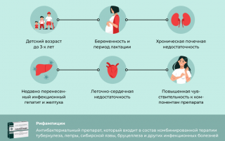 Эффективность и преимущества применения рифампицина при лечении простатита