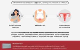 Преимущества и нюансы использования препарата Полижинакс при грудном вскармливании