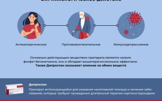 Инструкция по применению, показания и побочные эффекты препарата Дипроспан  Diprospan .