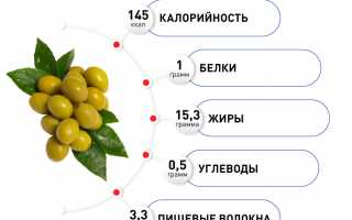 Почему оливки полезны для детей – рекомендации и преимущества для здоровья!