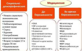 Особенности, риски и рекомендации при прохождении родов на 7 месяце беременности