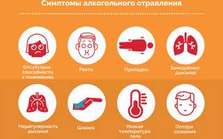 Симптомы и причины удушья после употребления алкоголя, а также способы облегчения.