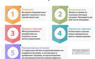 Расширенные методы лечения рака с использованием препарата Трихопол: природные способы борьбы со злокачественными опухолями.