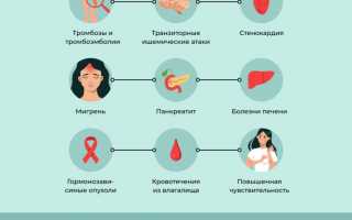 Преимущества и эффективность применения жанина при аденомиозе