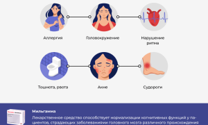 От чего помогает Мильгамма