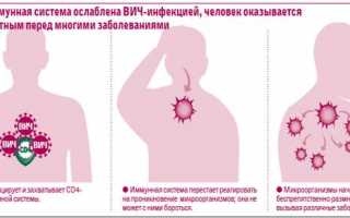 Особенности и проблемы менструального цикла при ВИЧ-инфекции