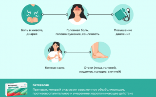 Кеторол при беременности: инструкция, противопоказания, побочные эффекты