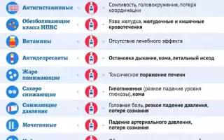 Совместимость и последствия при сочетании Нолипрела и алкоголя