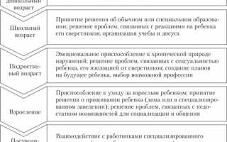 Принятие решения и возможные последствия рождения четвертого ребенка