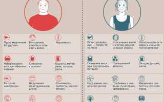 Что такое гиперваскуляризация щитовидной железы: причины, симптомы, диагностика и методы лечения