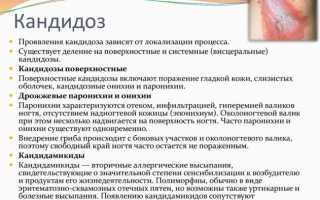 Симптомы, причины, диагностика и лечение кандидоза при ВИЧ